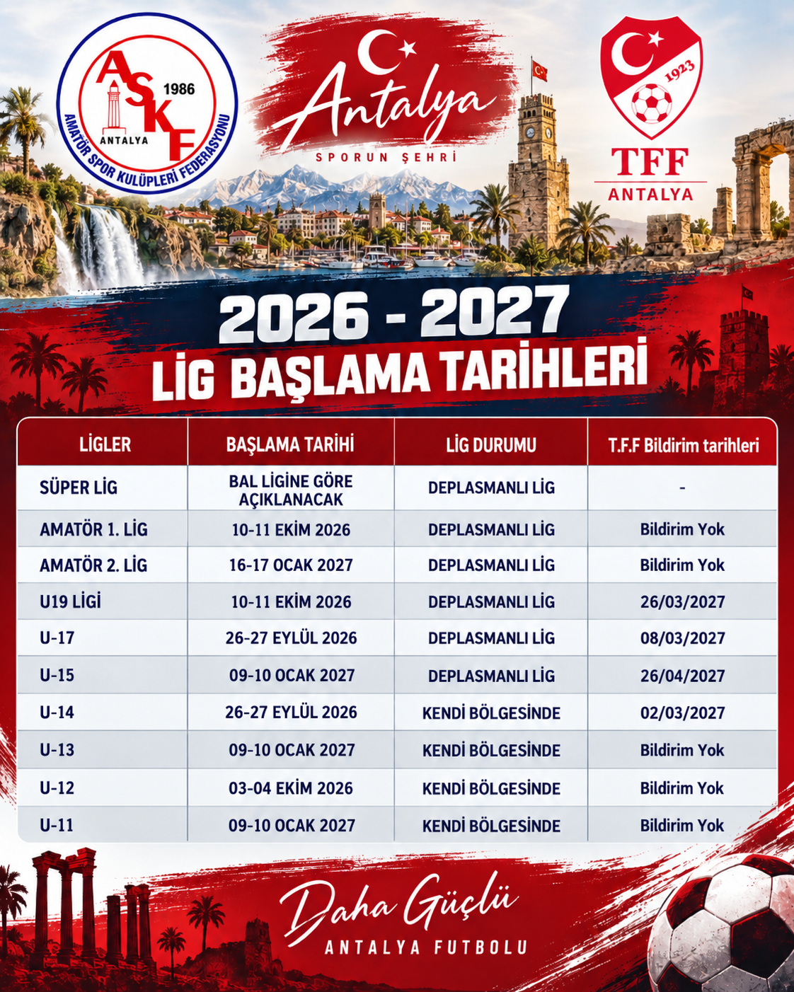 2026/2027 SEZONU LİGLERİN TASLAK BAŞLAMA TARİHLERİ