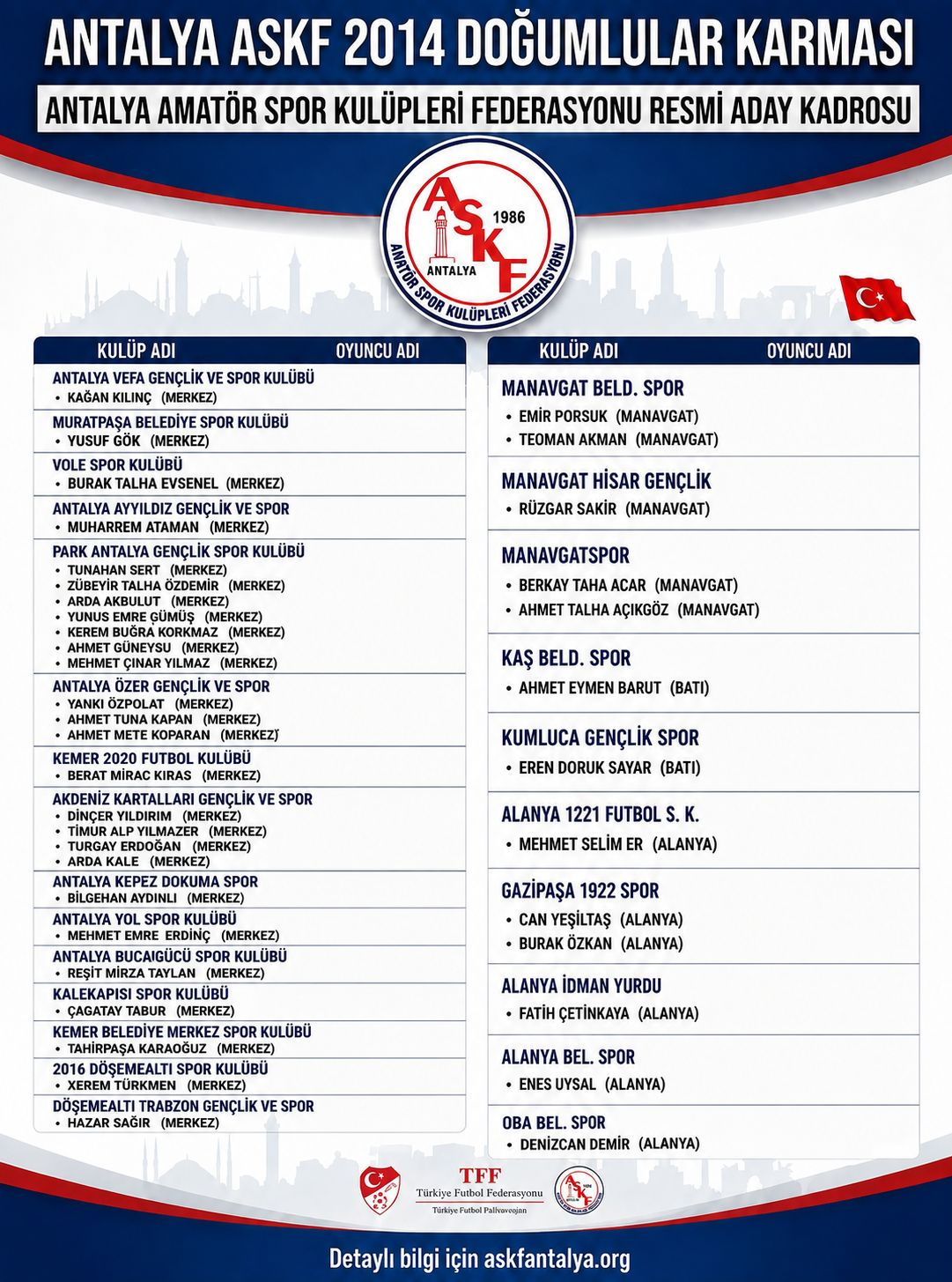 ANTALYA ASKF 2014 DOĞUMLULAR KARMASI